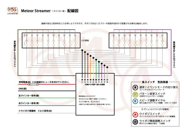 ブロック 10